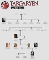 The Targaryens